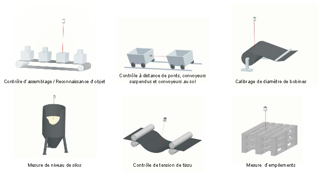 Tlmtre laser EDS-C