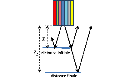 Chemin optique